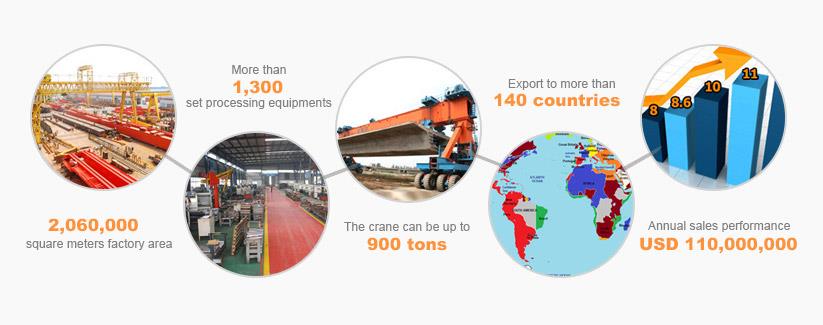 YUNTIAN CRANE DỊCH VỤ H SUP TRỢ YUNTIAN CRANE SERVICE SUPPORT