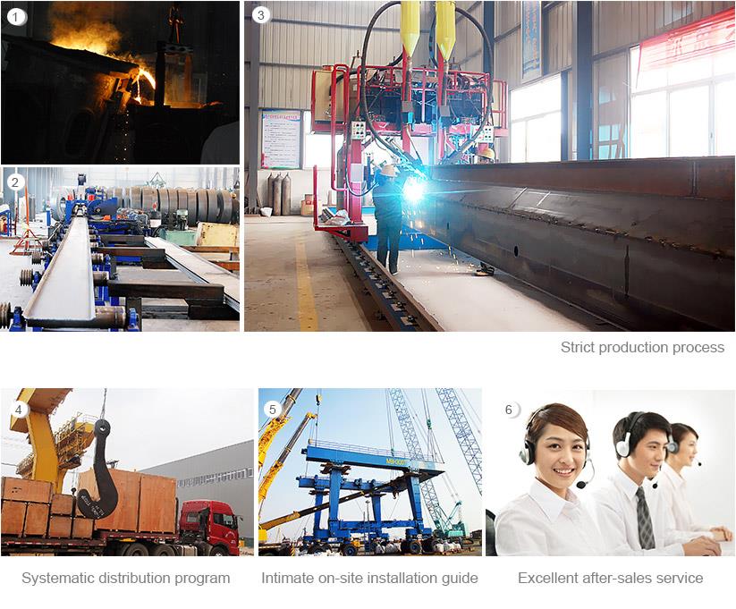 YUNTIAN CRANE DỊCH VỤ H SUP TRỢ YUNTIAN CRANE SERVICE SUPPORT